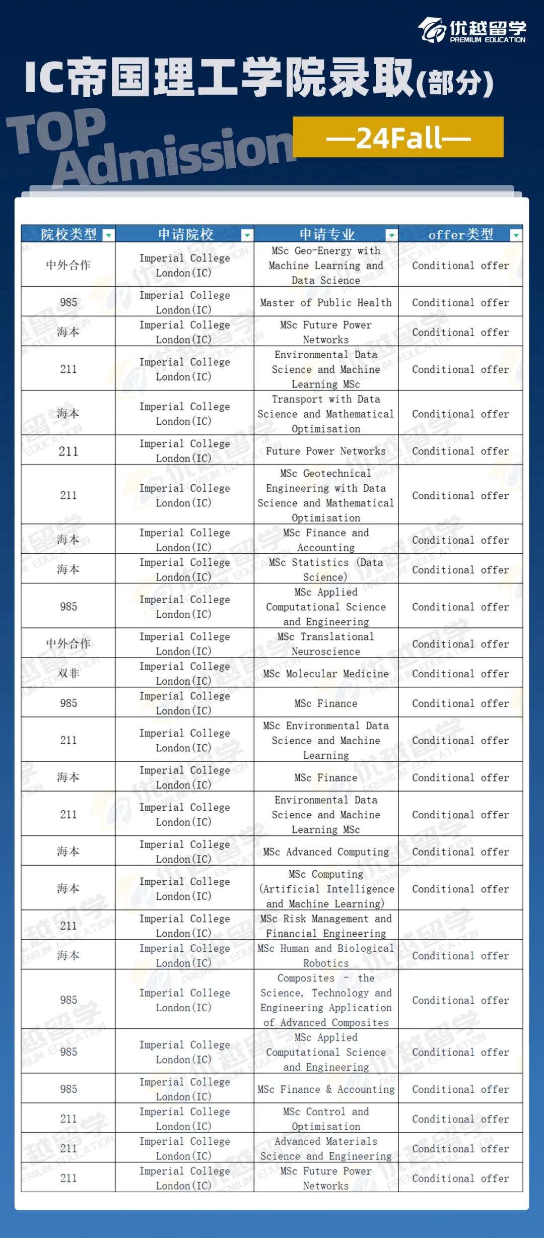 優(yōu)越24falloffer戰(zhàn)績詳情