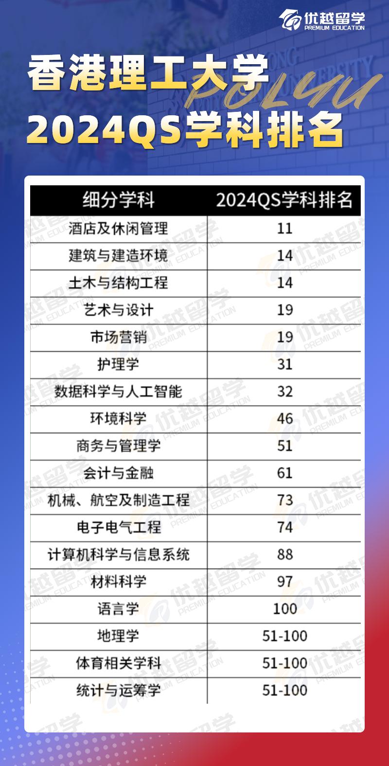 香港理工大學(xué)