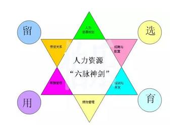 英國留學(xué)，如何正確理解人力資源管理專業(yè)？