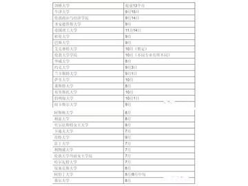 2018英國(guó)留學(xué)，新時(shí)間準(zhǔn)備表！