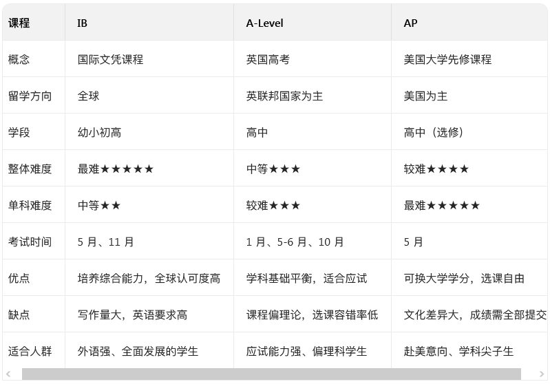 三大國際課程.jpg 三大國際課程.jpg