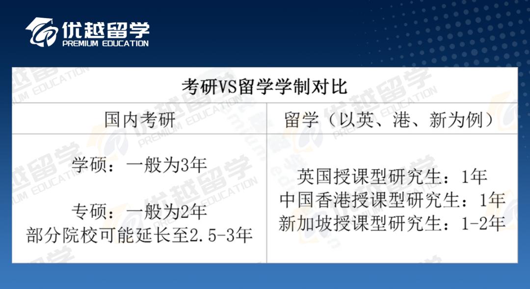 考研留學對比1.jpg