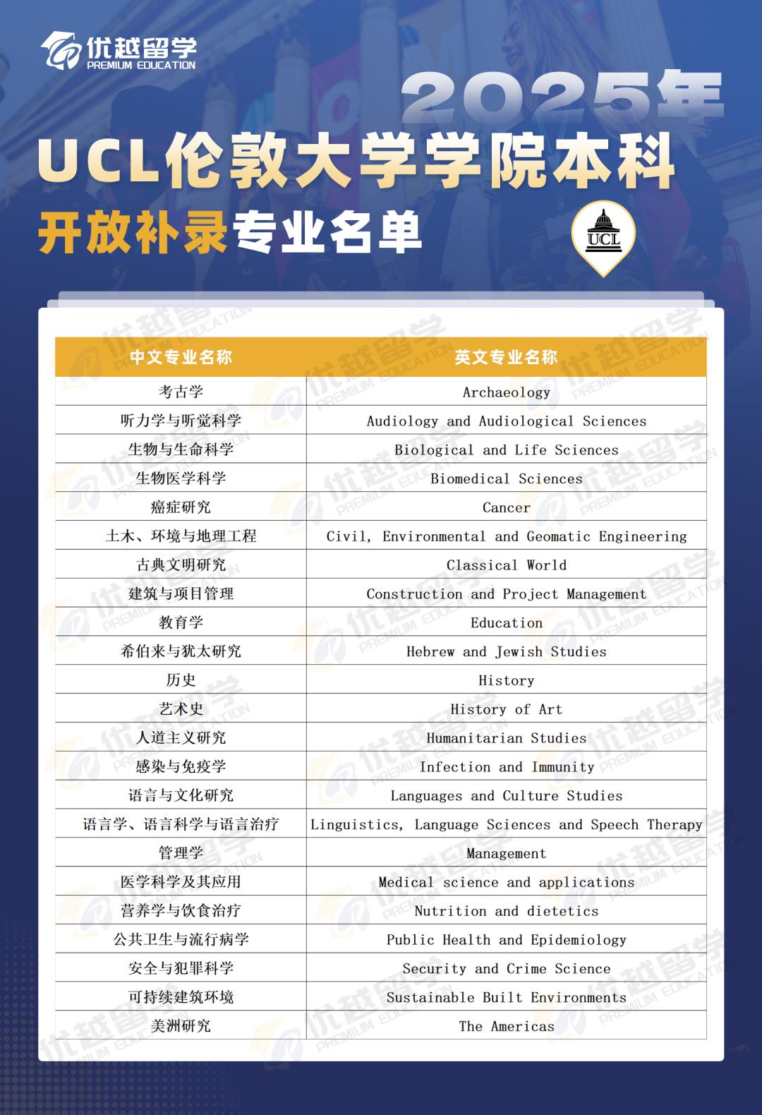 UCL補(bǔ)錄專業(yè).jpg