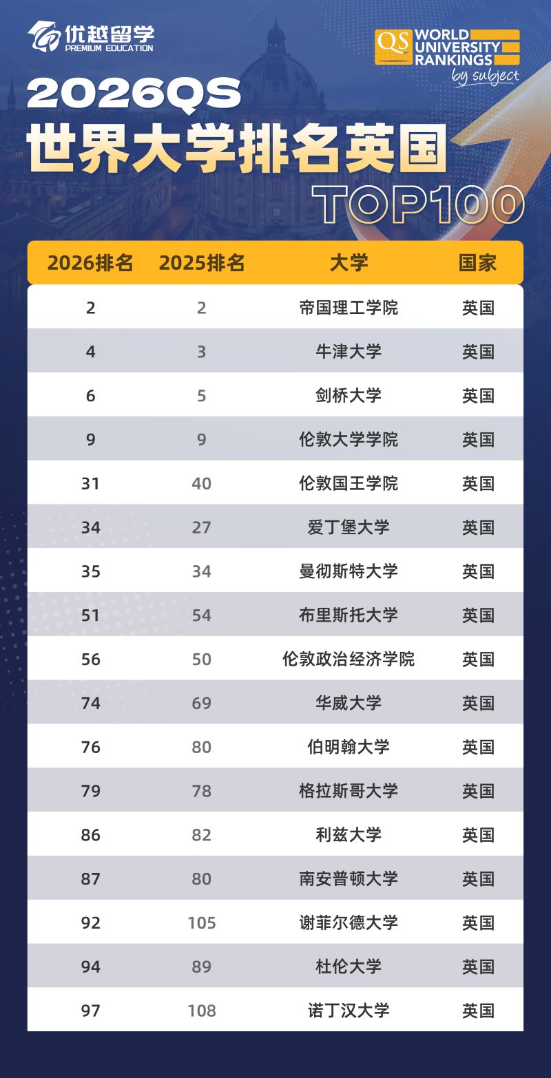 QS排名英國.jpg QS排名英國.jpg
