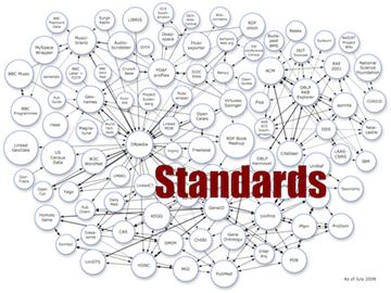 成績不好出國留學，除了成績美國大學還看中什么